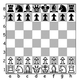 scacchi - posizione iniziale dei pezzi